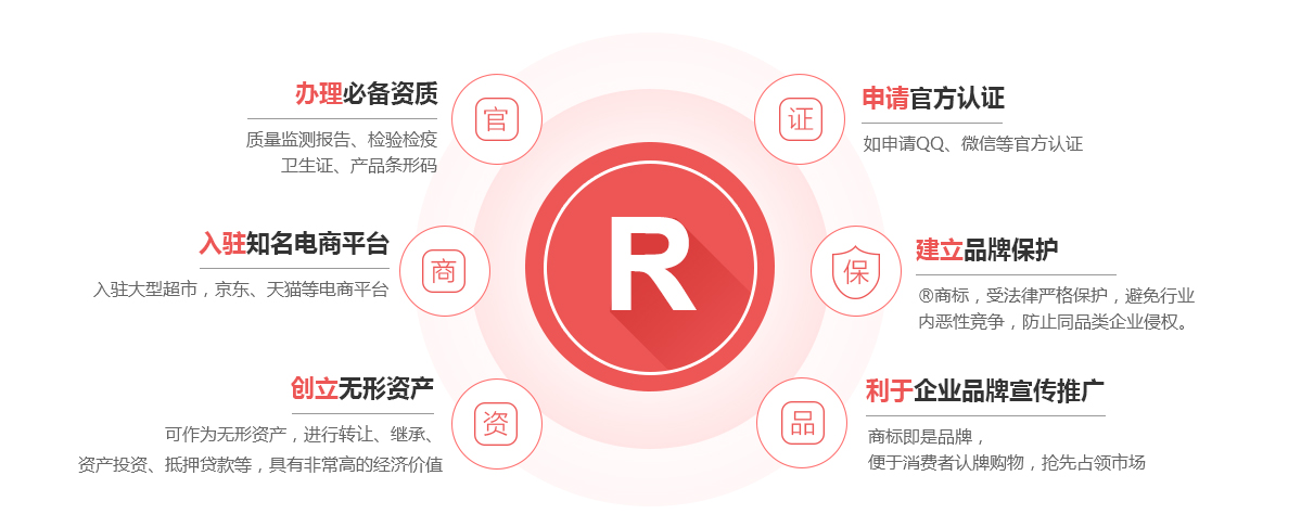 丽水商标注册的作用